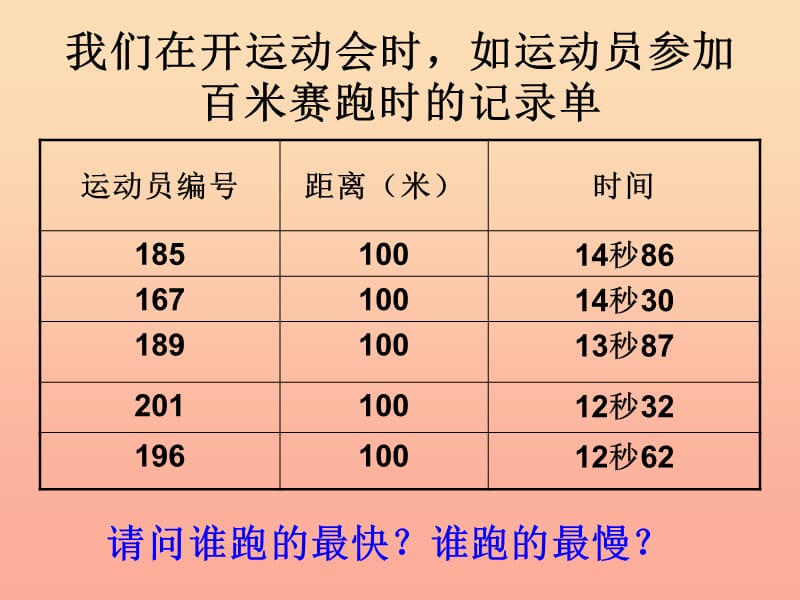 六年级科学上册 距离和时间课件1 青岛版.ppt_第2页