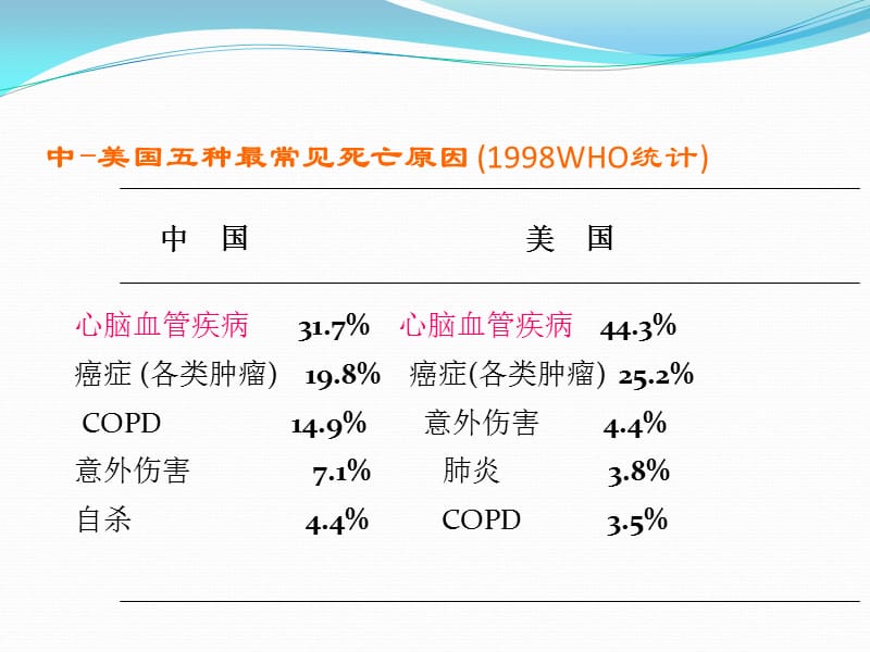 心血管急症的院前救治_第3页