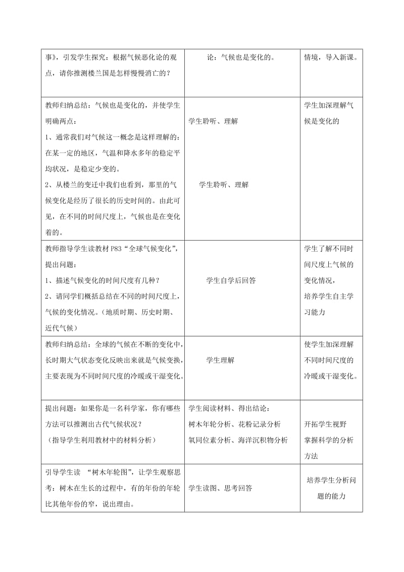 2019-2020年高中地理《全球气候变化对人类活动的影响》教案4 湘教版必修1.doc_第2页