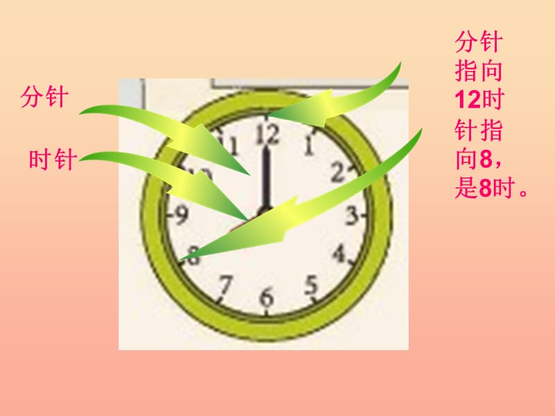 2019秋一年级数学上册 第7单元 认识钟表（认识钟表）课件1 新人教版.ppt_第2页