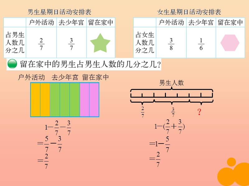 五年级数学下册 1.2《星期日的安排》课件3 北师大版.ppt_第3页