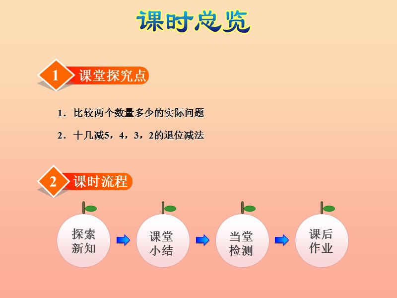 一年级数学下册第1单元加与减一跳伞表演授课课件新版北师大版.ppt_第2页