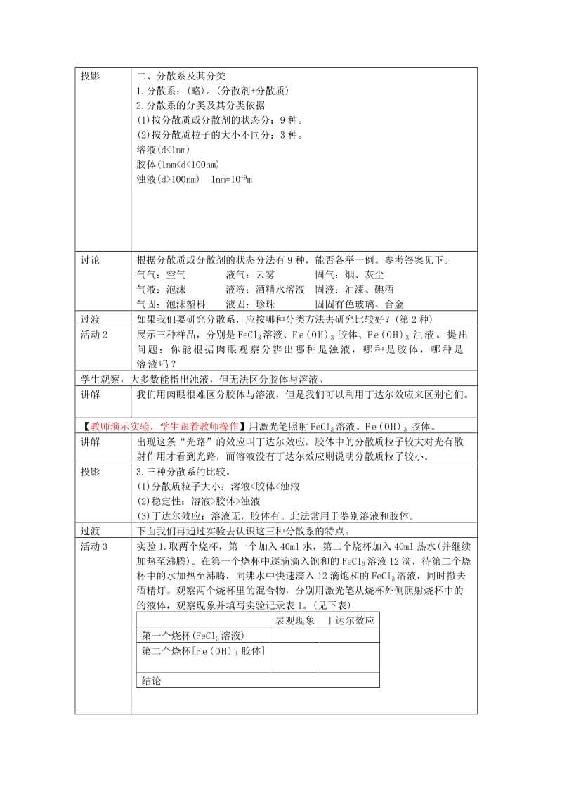 2019-2020年高中化学《物质的分类》教案17 新人教版必修1.doc_第2页