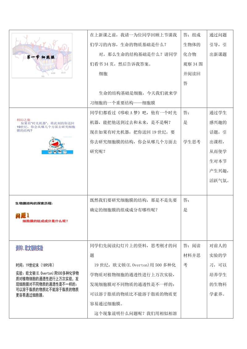 2019-2020年高中生物第一册第3章生命的结构基础3.1细胞膜教案14沪科版 .doc_第2页