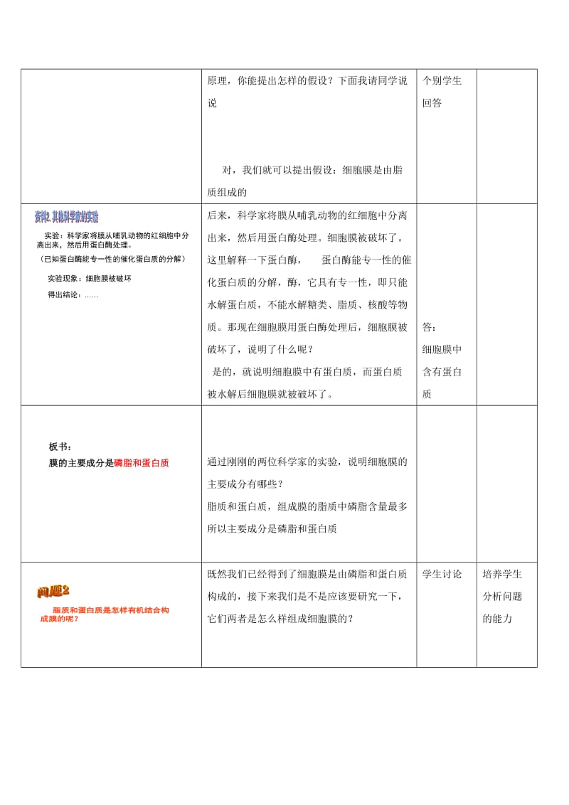 2019-2020年高中生物第一册第3章生命的结构基础3.1细胞膜教案14沪科版 .doc_第3页