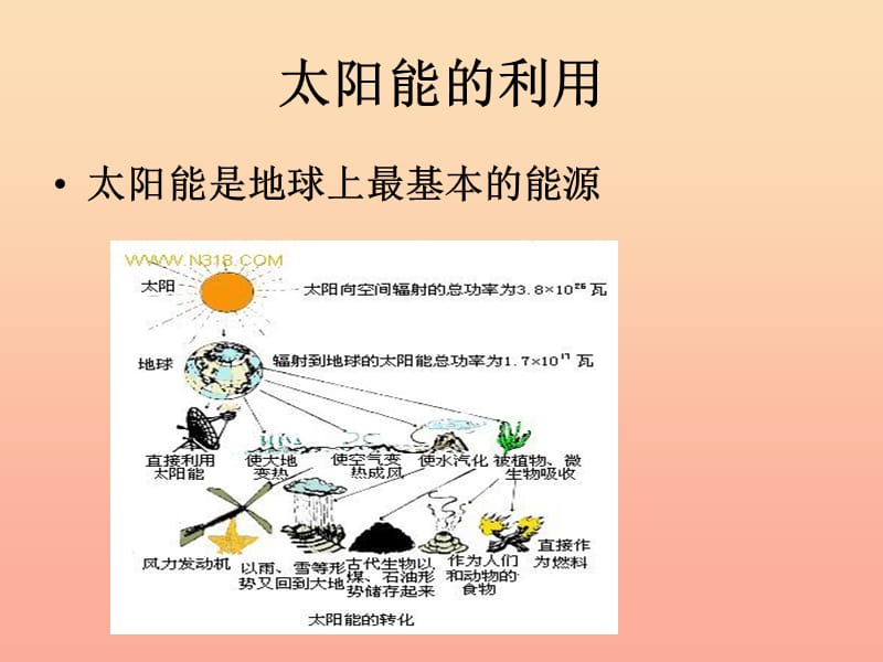 六年级科学上册 4.4 太阳能的利用课件2 湘教版.ppt_第3页