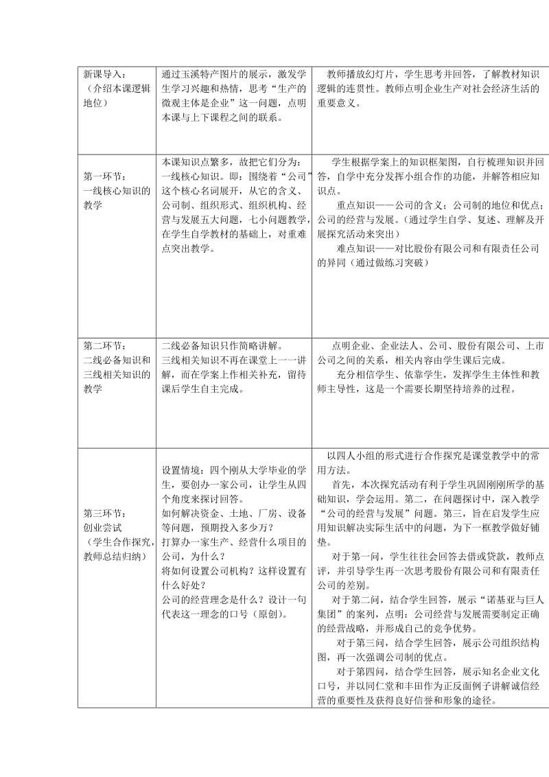 2019-2020年高中政治《公司的经营》教案7 新人教版必修1.doc_第2页