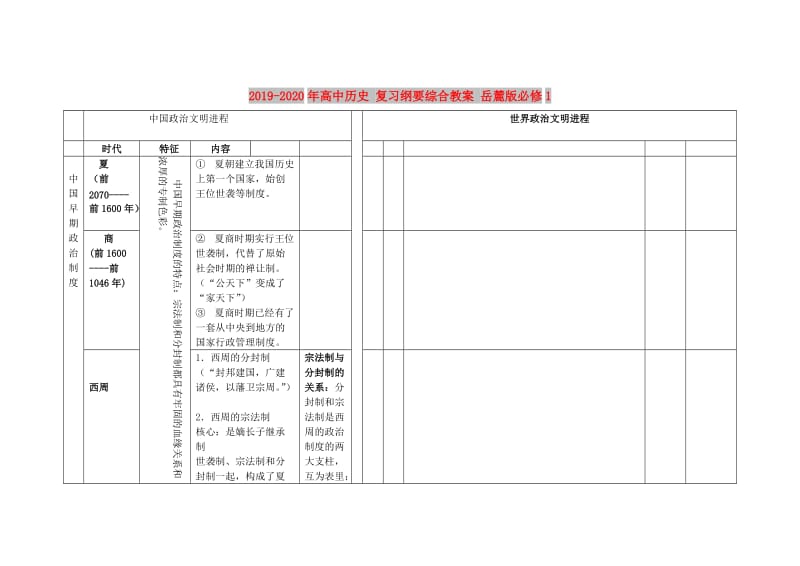 2019-2020年高中历史 复习纲要综合教案 岳麓版必修1.doc_第1页