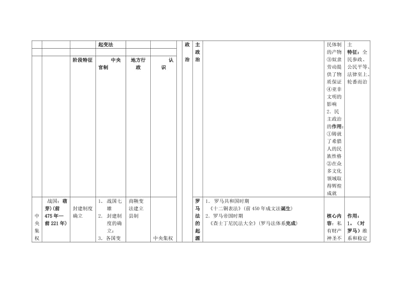 2019-2020年高中历史 复习纲要综合教案 岳麓版必修1.doc_第3页