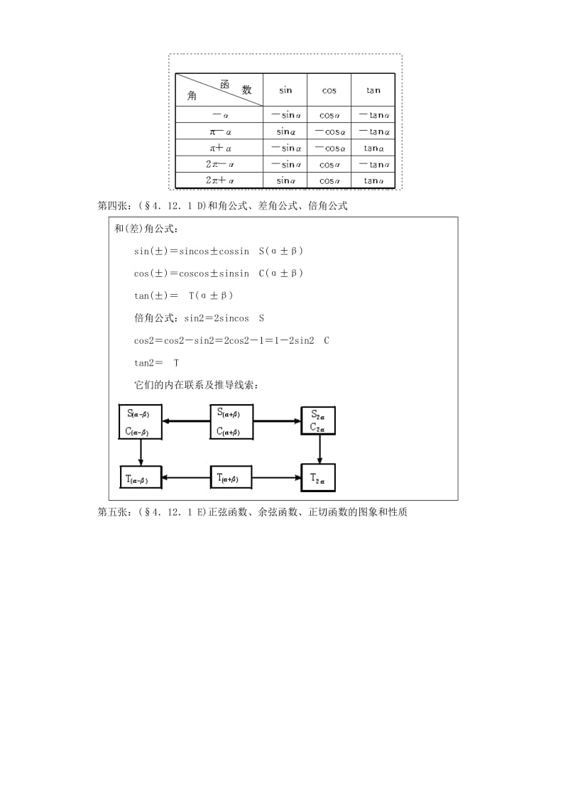 2019-2020年高一数学第四章三角函数复习教案(一) 人教试验修订本.doc_第3页