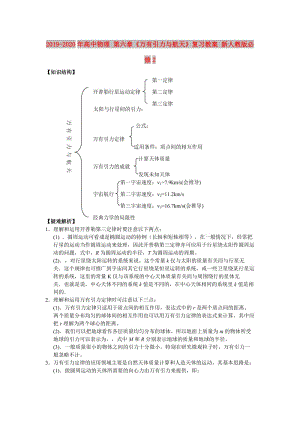 2019-2020年高中物理 第六章《萬(wàn)有引力與航天》復(fù)習(xí)教案 新人教版必修2.doc