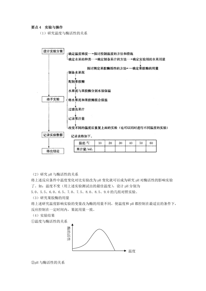 2019-2020年高中生物 4.1《果胶酶在果汁生产中的应用》教学设计 新人教版选修1.doc_第2页