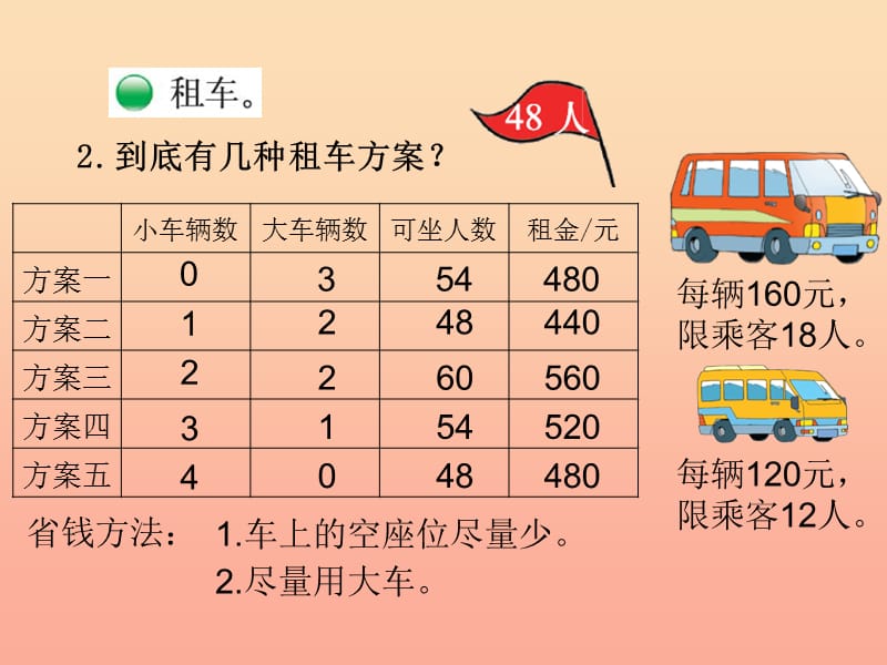 三年级数学下册 5.6《我们一起去游园》课件1 北师大版.ppt_第3页