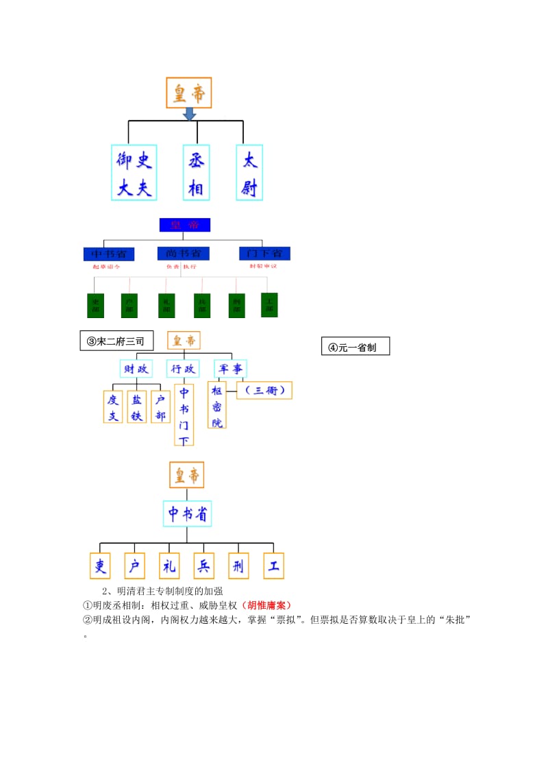 2019-2020年高中历史 《专制集权的不断加强》教案1 岳麓版必修1.doc_第2页