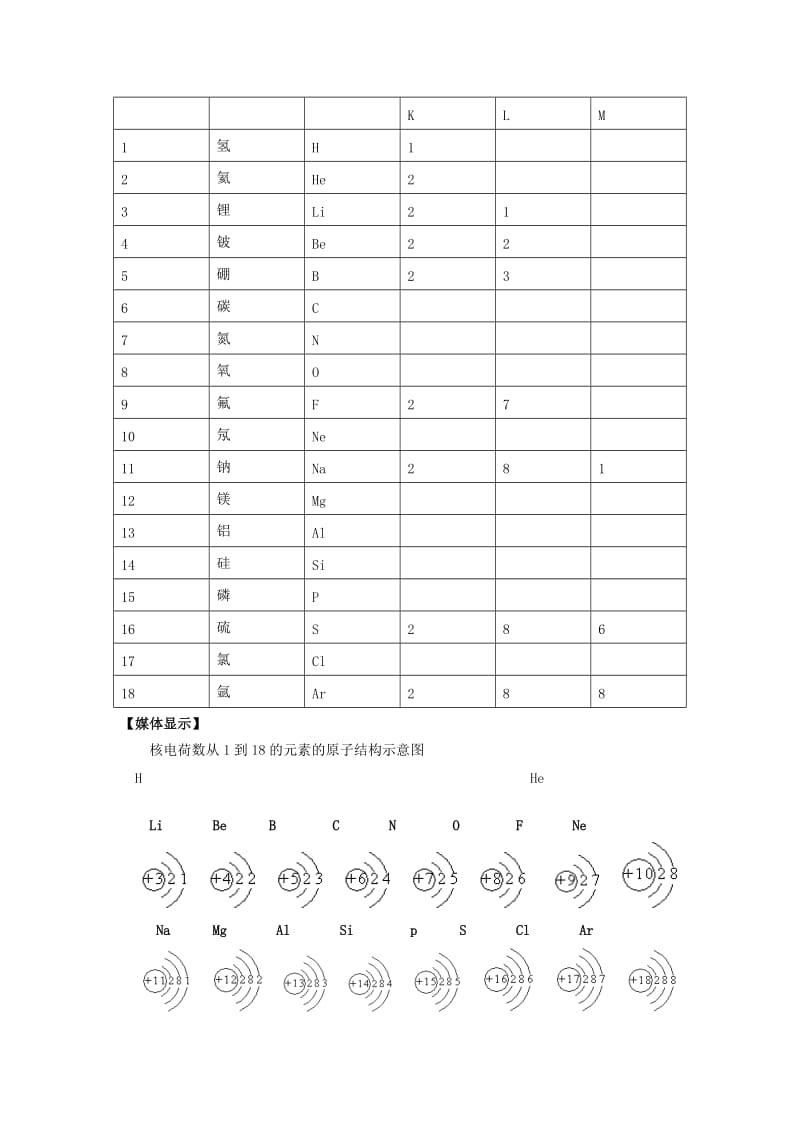 2019-2020年高中化学《核外电子排布与周期律》教案8 苏教版必修2.doc_第3页