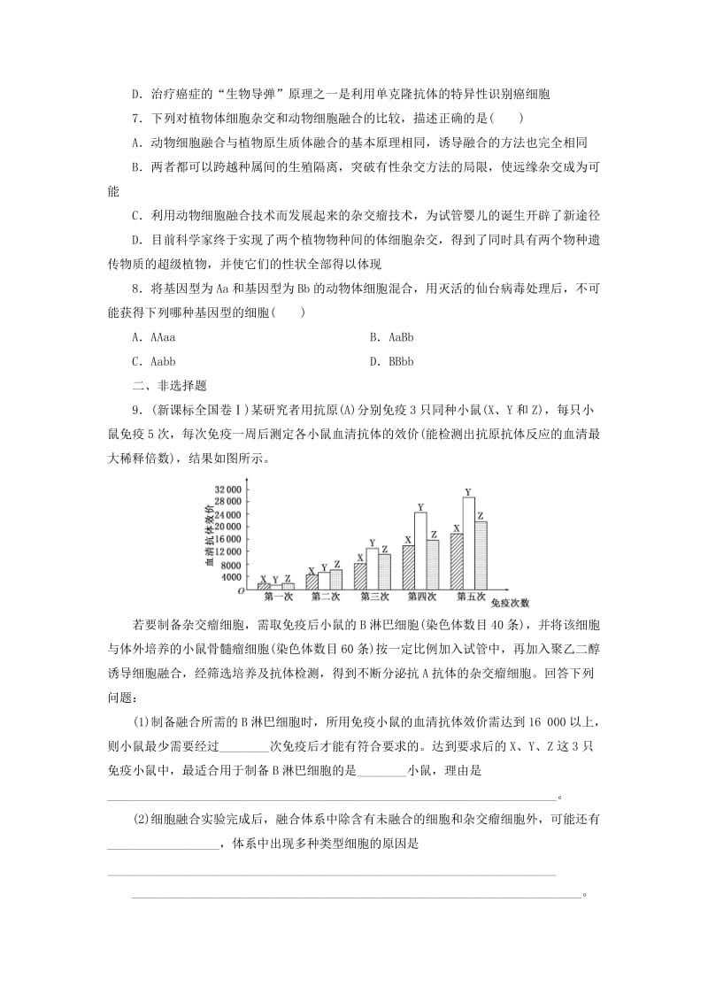 2019-2020年高中生物 课时跟踪检测（八）动物细胞融合与单克隆抗体 新人教版选修3.doc_第2页