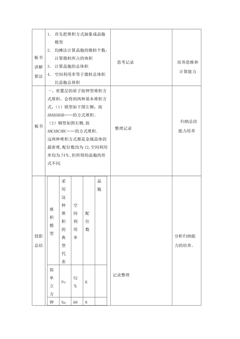 2019-2020年高中化学《金属晶体》教案20 新人教版选修3.doc_第2页