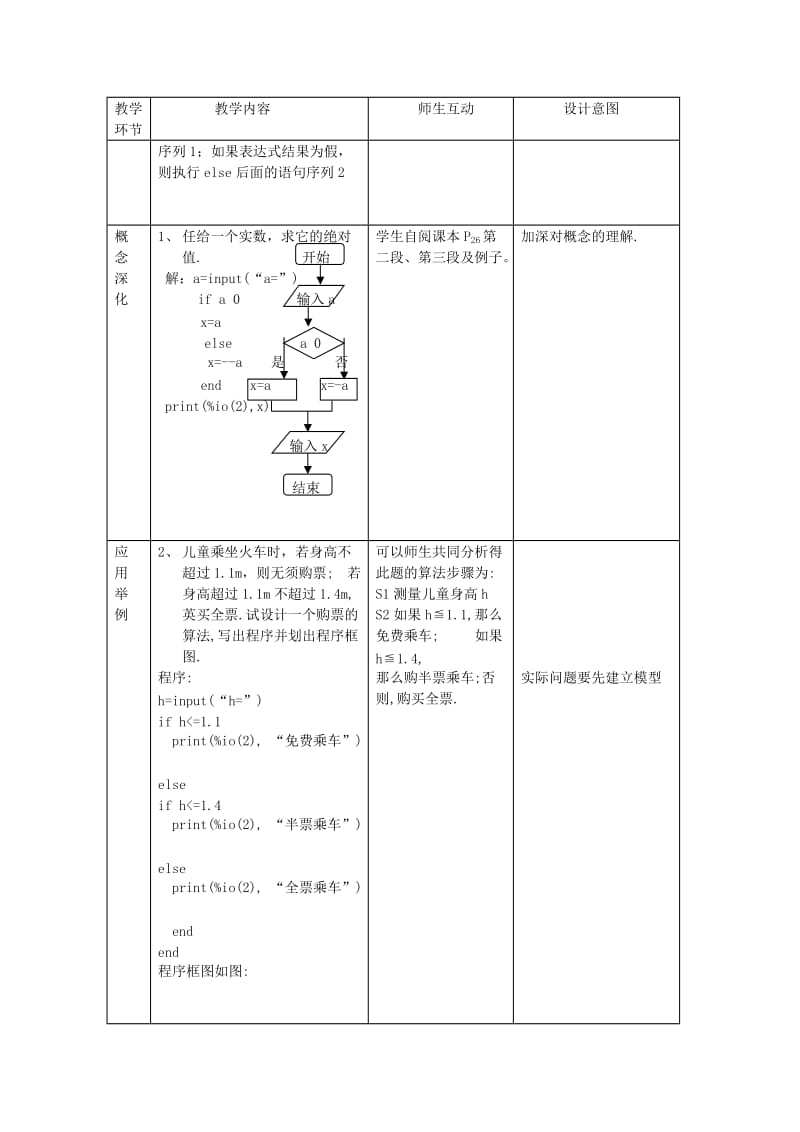 2019-2020年高中数学 1.2.2《条件语句》教案 新人教A版必修3.doc_第2页