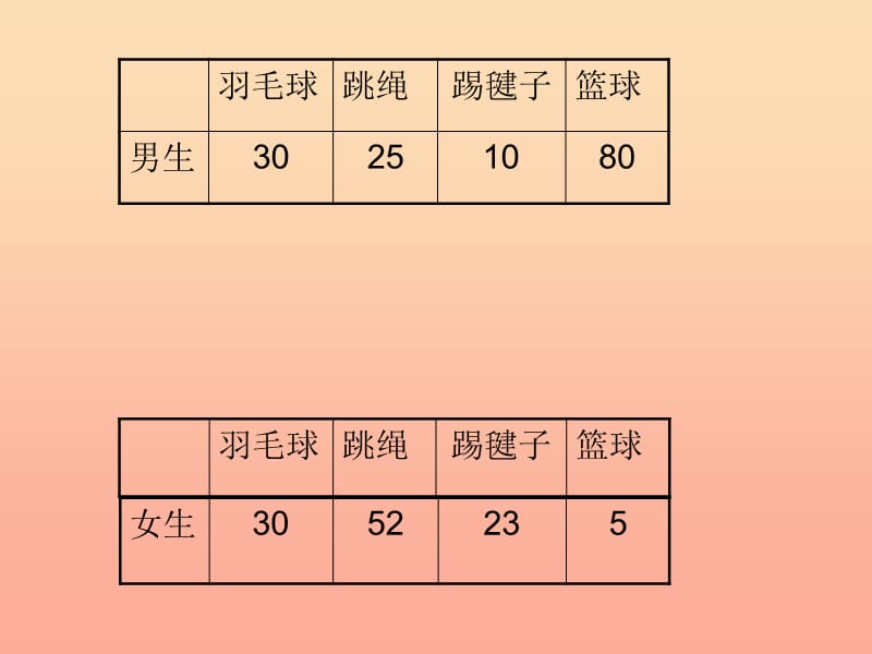 四年级数学上册 第7单元《条形统计图》统计课件2 新人教版　.ppt_第2页