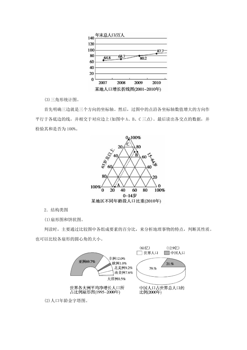 2019-2020年高中地理 第一章 人口的增长、迁移与合理容量本章知识整合学案 中图版必修2.doc_第2页