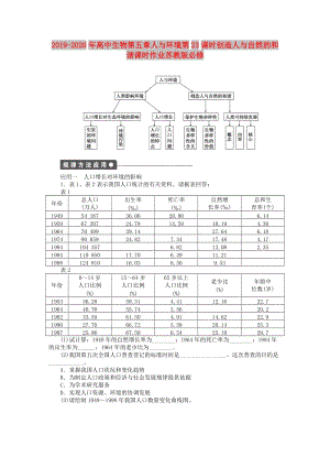 2019-2020年高中生物第五章人與環(huán)境第23課時創(chuàng)造人與自然的和諧課時作業(yè)蘇教版必修.doc