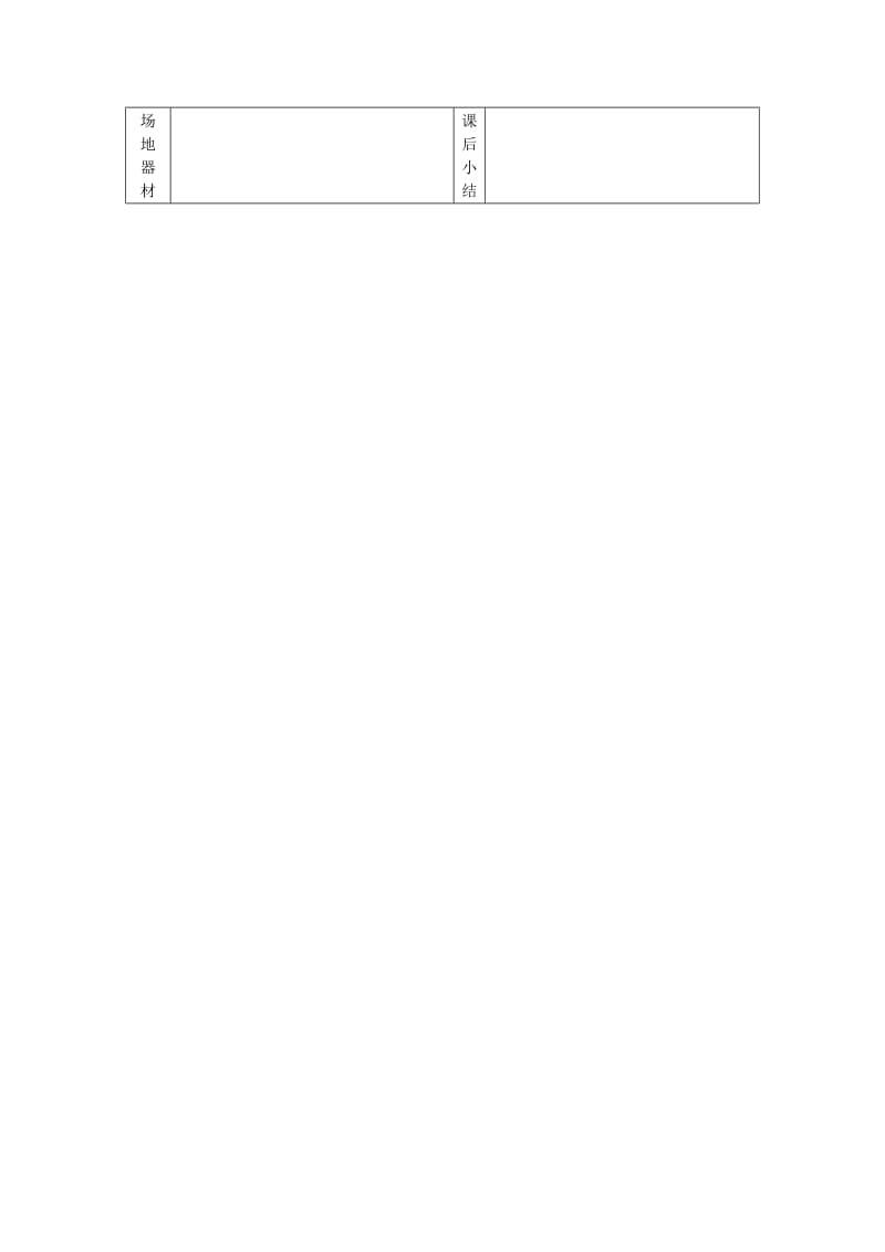 2019-2020年高一体育与健康 变速跑教案.doc_第2页