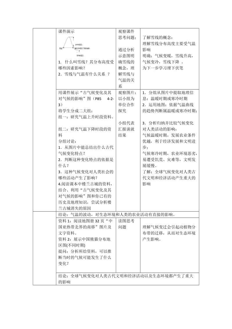 2019-2020年高中地理 4.2《全球气候变化对人类活动的影响》教案（5） 中图版必修1.doc_第2页