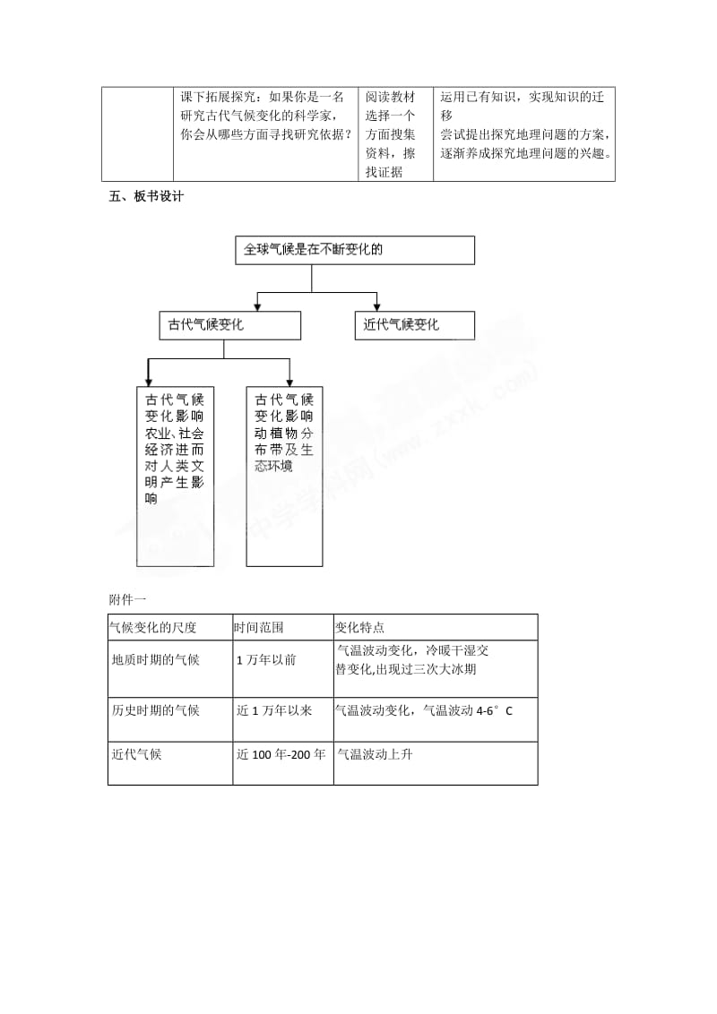 2019-2020年高中地理 4.2《全球气候变化对人类活动的影响》教案（5） 中图版必修1.doc_第3页