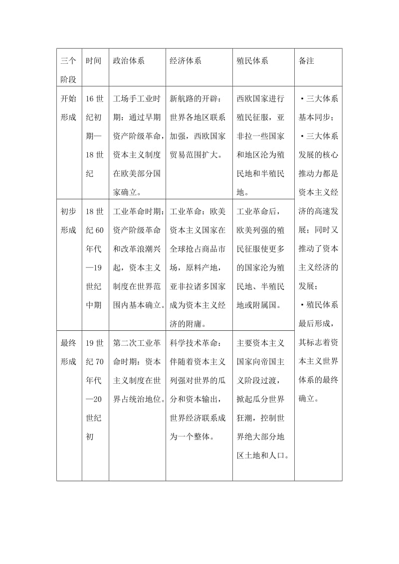 2019-2020年高中历史 资本主义世界体系的的形成教案.doc_第3页