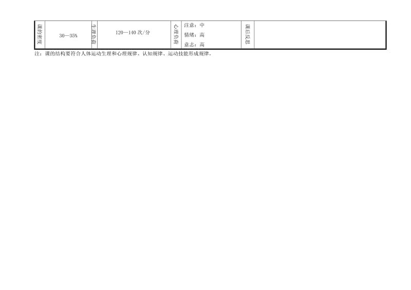 2019-2020年高一体育 中长跑教案 苏教版.doc_第2页