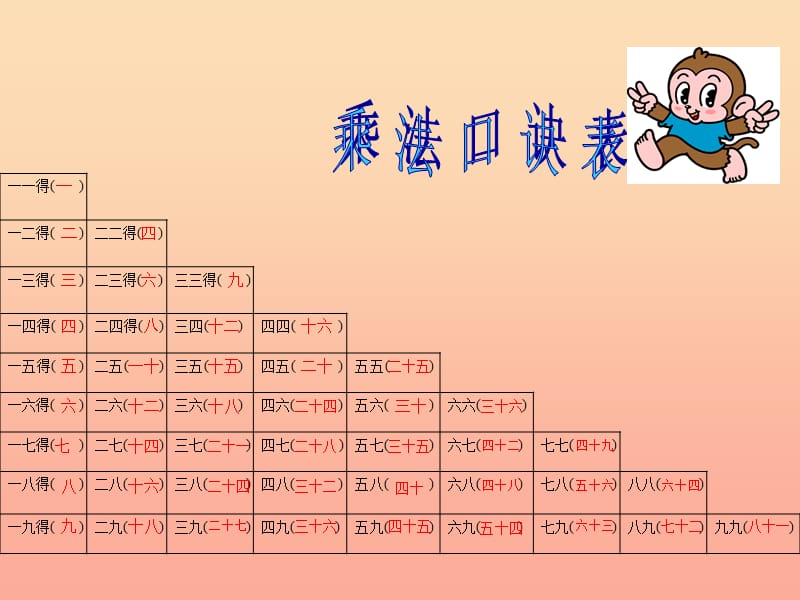 二年级数学上册 6.6 乘法口诀表课件2 苏教版.ppt_第2页