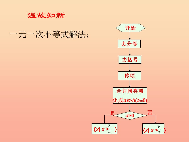 上海市松江区六年级数学下册 6.7 一元一次不等式组（1）课件 沪教版五四制.ppt_第2页