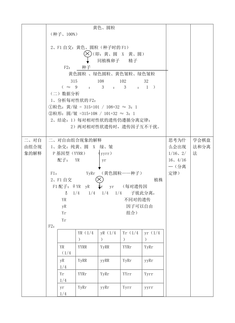 2019-2020年高中生物《孟德尔的豌豆杂交实验（二）》教案2 新人教版必修2.doc_第2页