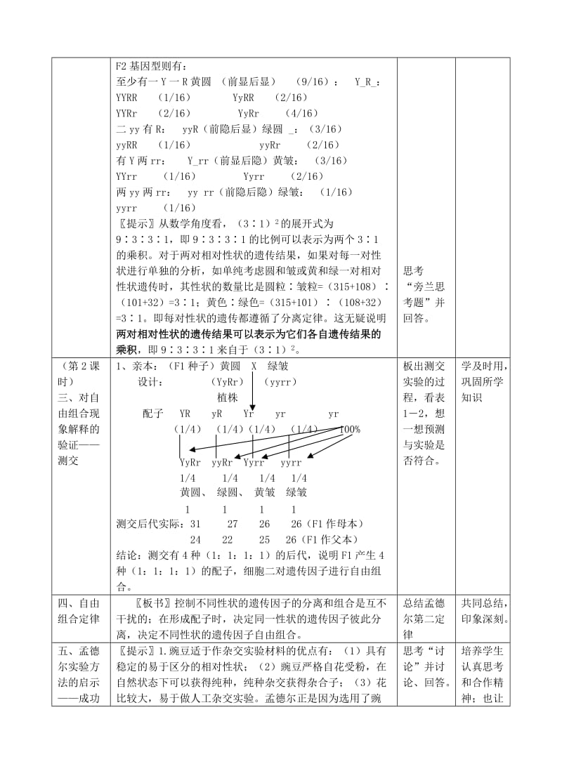 2019-2020年高中生物《孟德尔的豌豆杂交实验（二）》教案2 新人教版必修2.doc_第3页