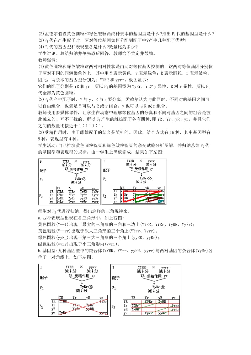 2019-2020年高中生物 3.2《基因的自由组合定律》教案2 苏教版必修2.doc_第2页