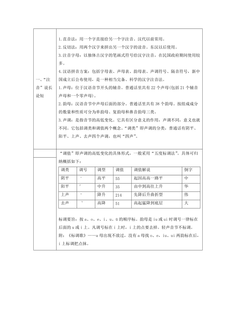 2019-2020年高中语文第2课千言万语总关音第1节字音档案-汉字的注音方法讲义新人教版选修语言文字应用.doc_第2页