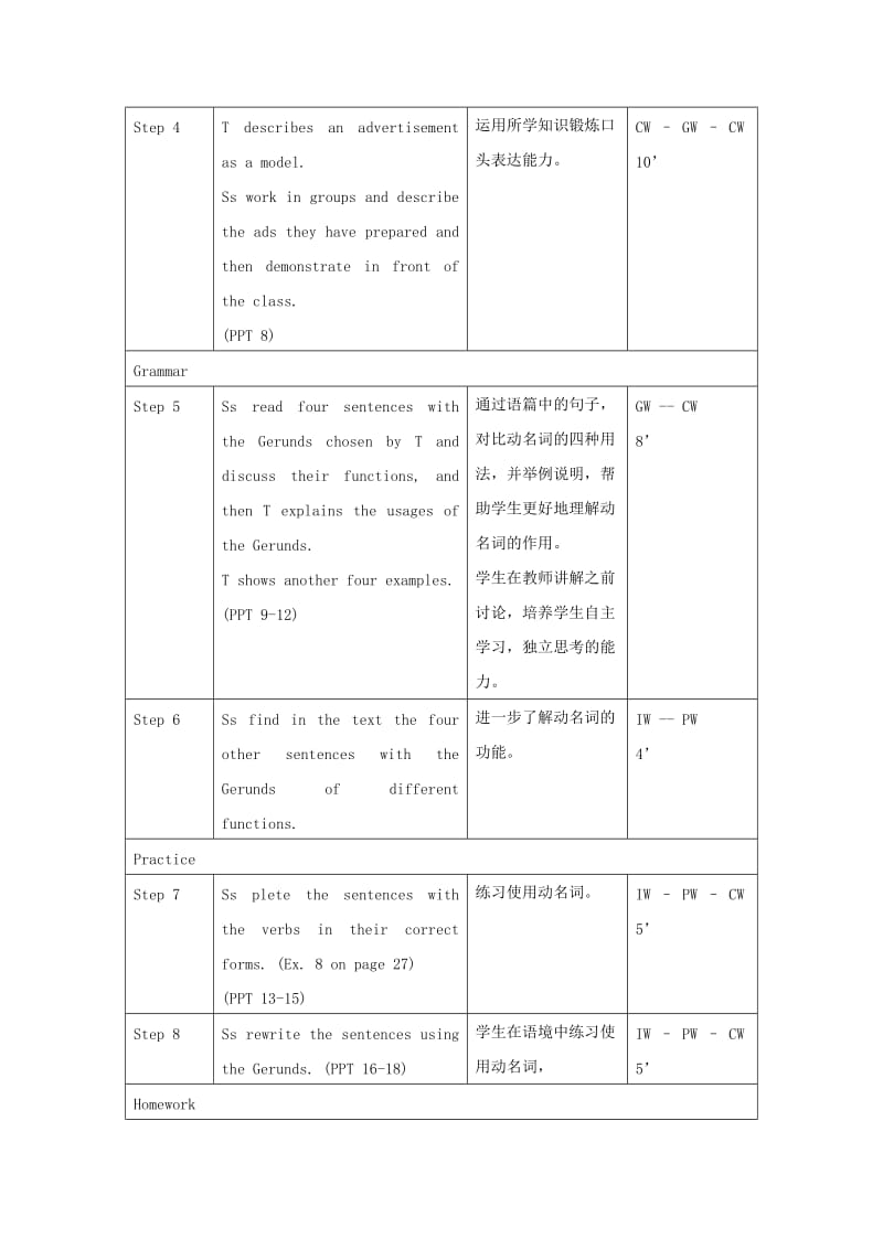 2019-2020年高一英语 Unit11 Lesson3 The Advertising Game第二课时教案 北师大版必修模块4.doc_第2页