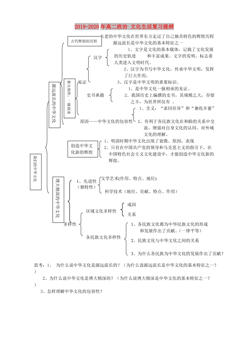 2019-2020年高二政治 文化生活复习提纲.doc_第1页