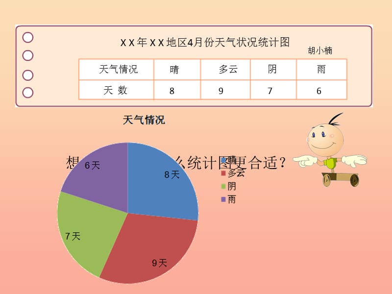 三年级科学上册7.2科学自己做我也能成功课件1湘教版.ppt_第3页