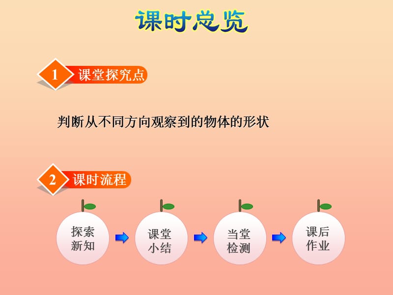 一年级数学下册 第2单元《观察物体》《看一看（二）》授课课件 （新版）北师大版.ppt_第2页