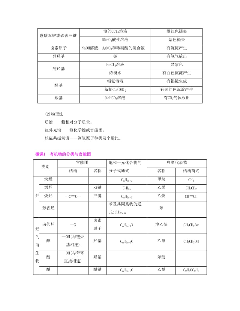 2019-2020年高考化学一轮复习 课时34 常见有机化合物考点过关.docx_第3页