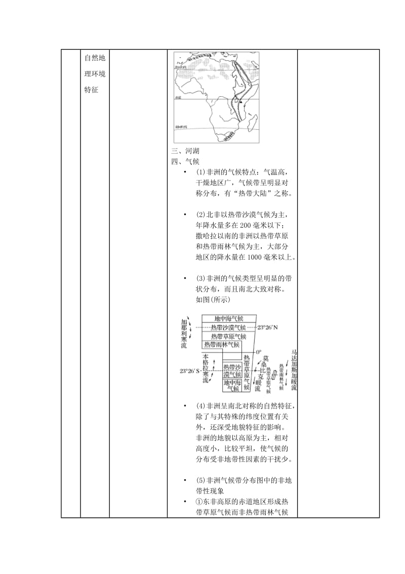 2019-2020年高二地理《非洲》教学设计.doc_第2页