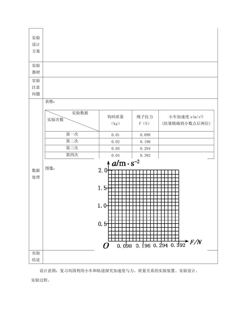 2019-2020年高中物理 4.2实验：探究加速度与力、质量的关系评测练习 新人教版必修1.doc_第2页