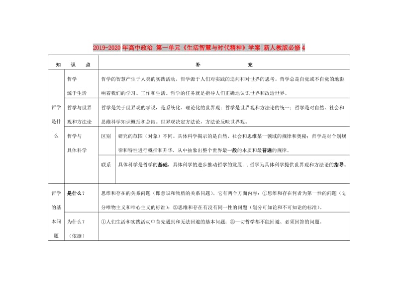 2019-2020年高中政治 第一单元《生活智慧与时代精神》学案 新人教版必修4.doc_第1页