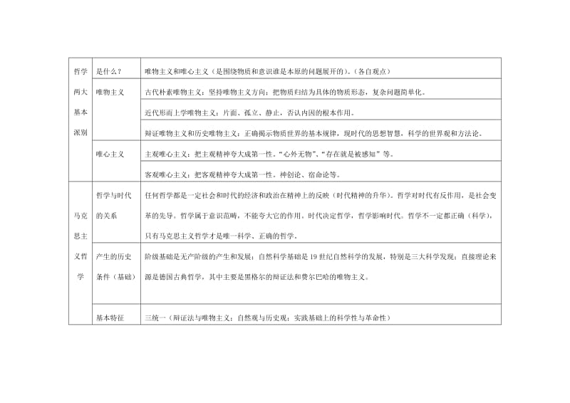 2019-2020年高中政治 第一单元《生活智慧与时代精神》学案 新人教版必修4.doc_第2页