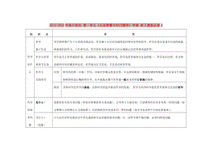 2019-2020年高中政治 第一單元《生活智慧與時(shí)代精神》學(xué)案 新人教版必修4.doc