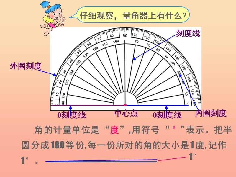 四年级数学上册 第3单元《角的度量》角的度量课件2 新人教版.ppt_第3页