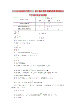 2019-2020年高中數(shù)學(xué) 2.1.2第1課時 指數(shù)函數(shù)的圖象及性質(zhì)課時作業(yè) 新人教A版必修1.doc