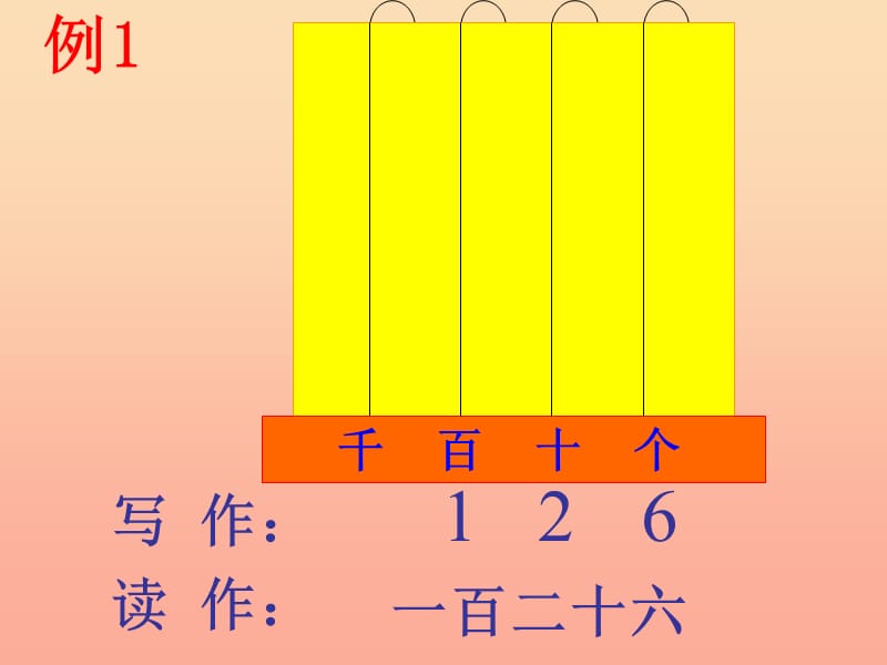 二年级数学下册 4.2《千以内的数的读写》课件2 苏教版.ppt_第2页