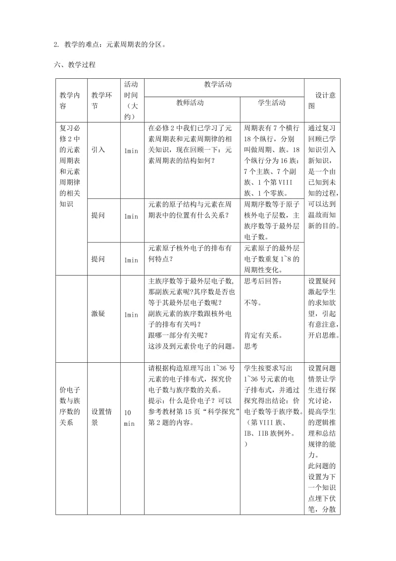 2019-2020年高中化学《原子结构与元素的性质》教案12 新人教版选修3.doc_第2页